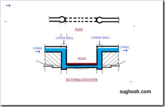 TYPICAL SKETCH OF SIPHON